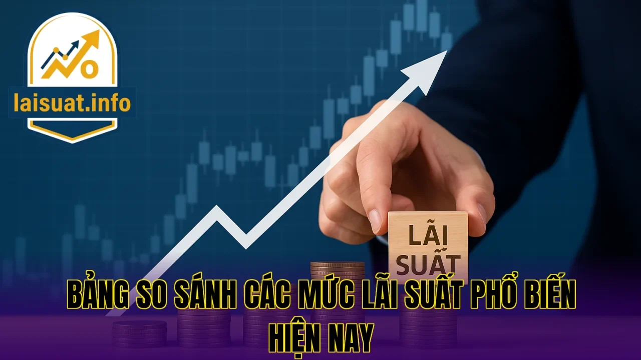 Bảng so sánh các mức lãi suất phổ biến hiện nay