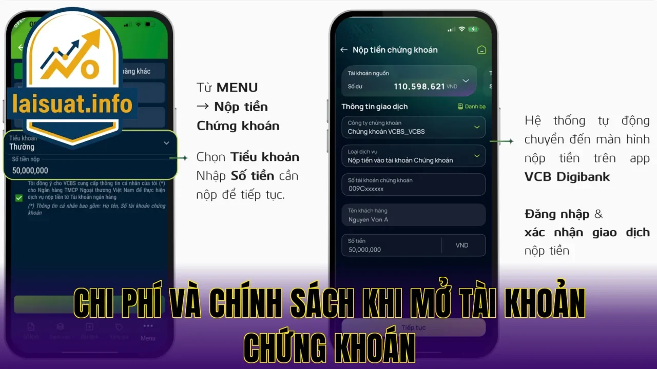 Chi phí và chính sách khi mở tài khoản chứng khoán