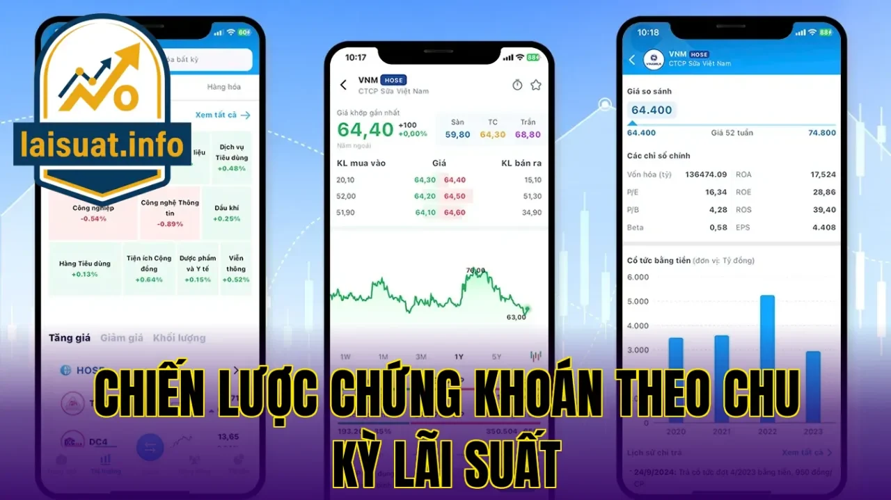 Chiến lược chứng khoán theo chu kỳ lãi suất