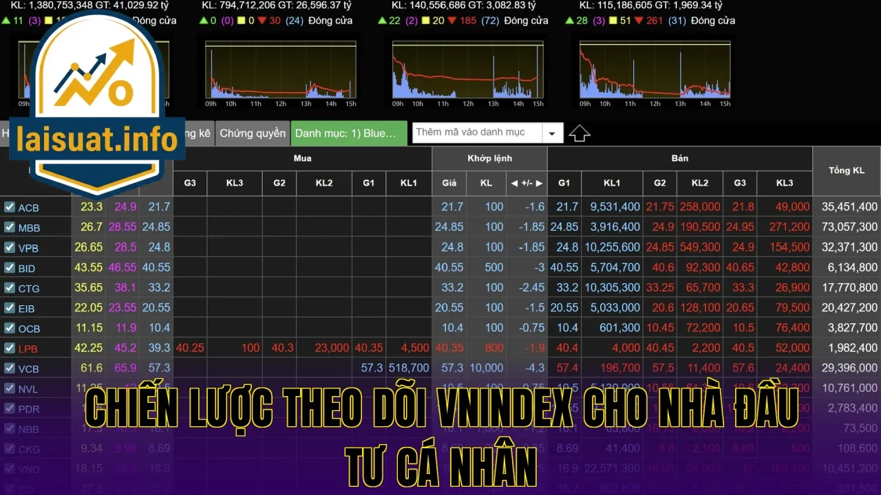 Chiến lược theo dõi VNIndex cho nhà đầu tư cá nhân