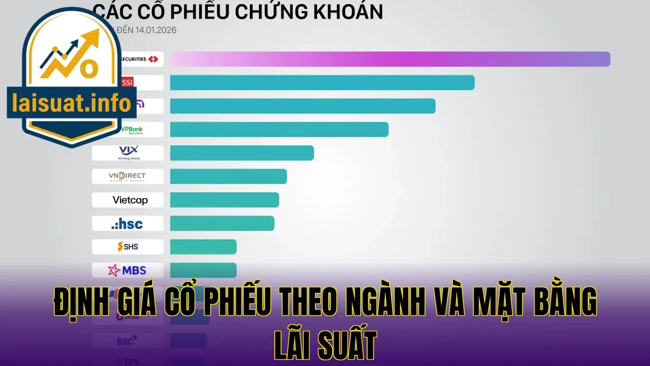 Định giá cổ phiếu theo ngành và mặt bằng lãi suất