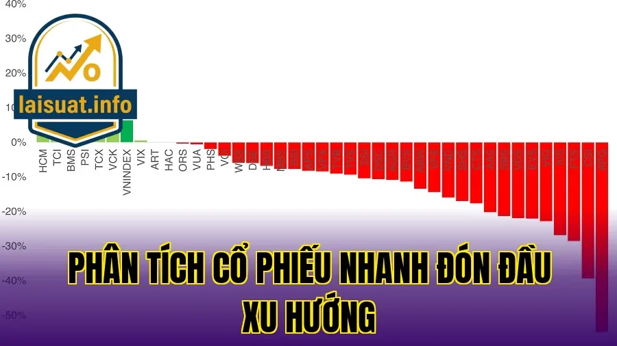 Phân tích cổ phiếu nhanh đón đầu xu hướng