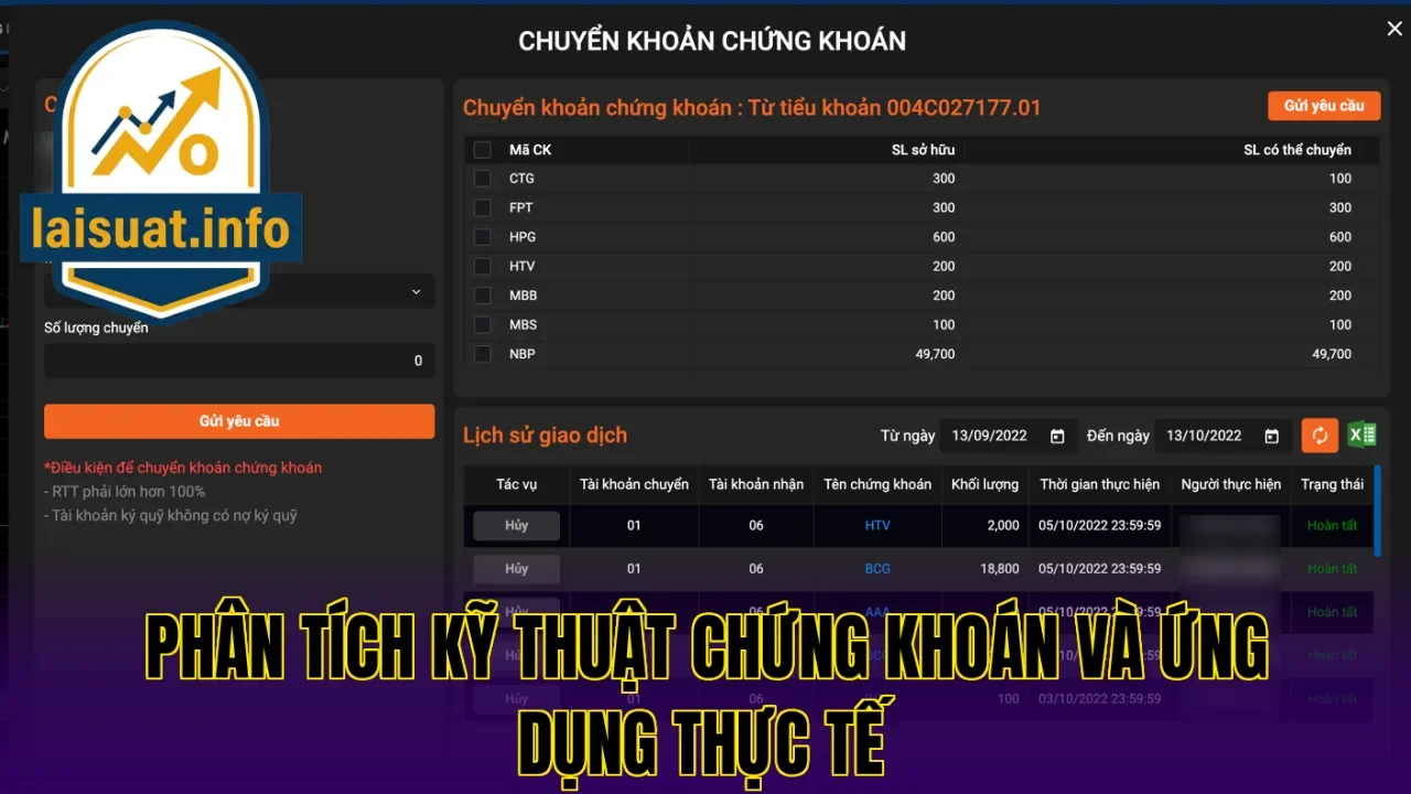 Phân tích kỹ thuật chứng khoán và ứng dụng thực tế