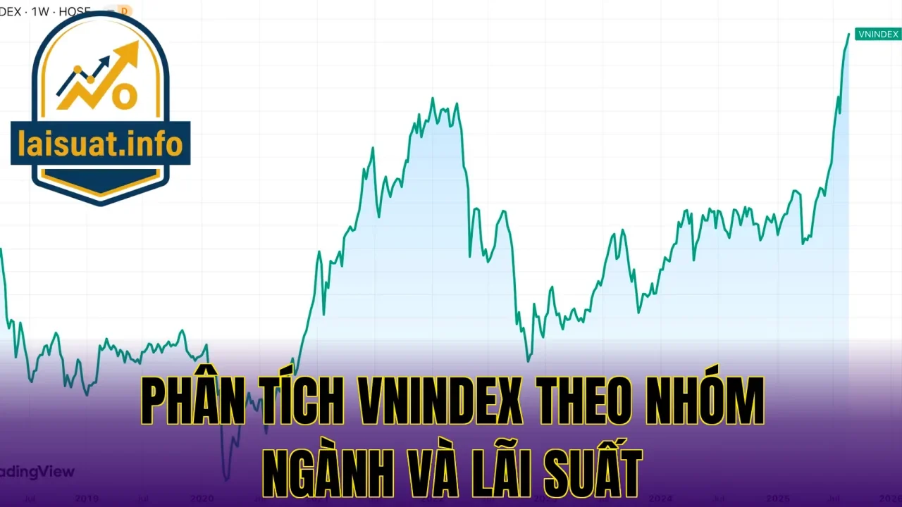 Phân tích VNIndex theo nhóm ngành và lãi suất
