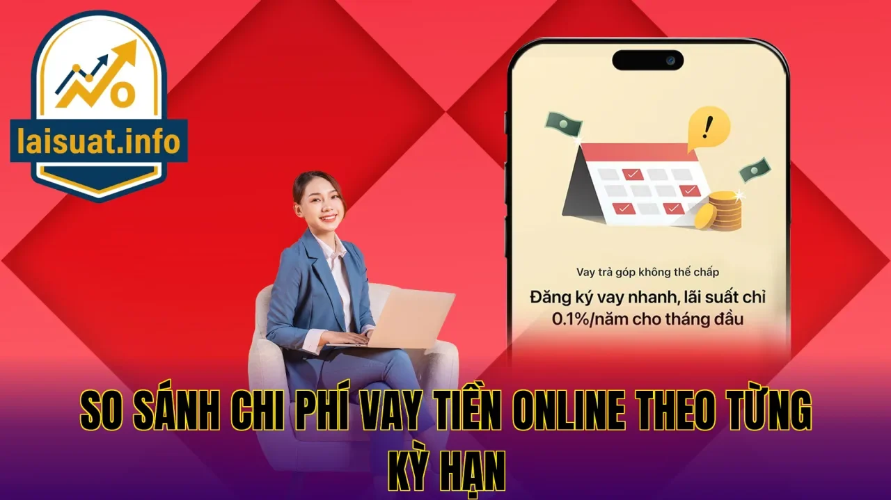 So sánh chi phí vay tiền online theo từng kỳ hạn
