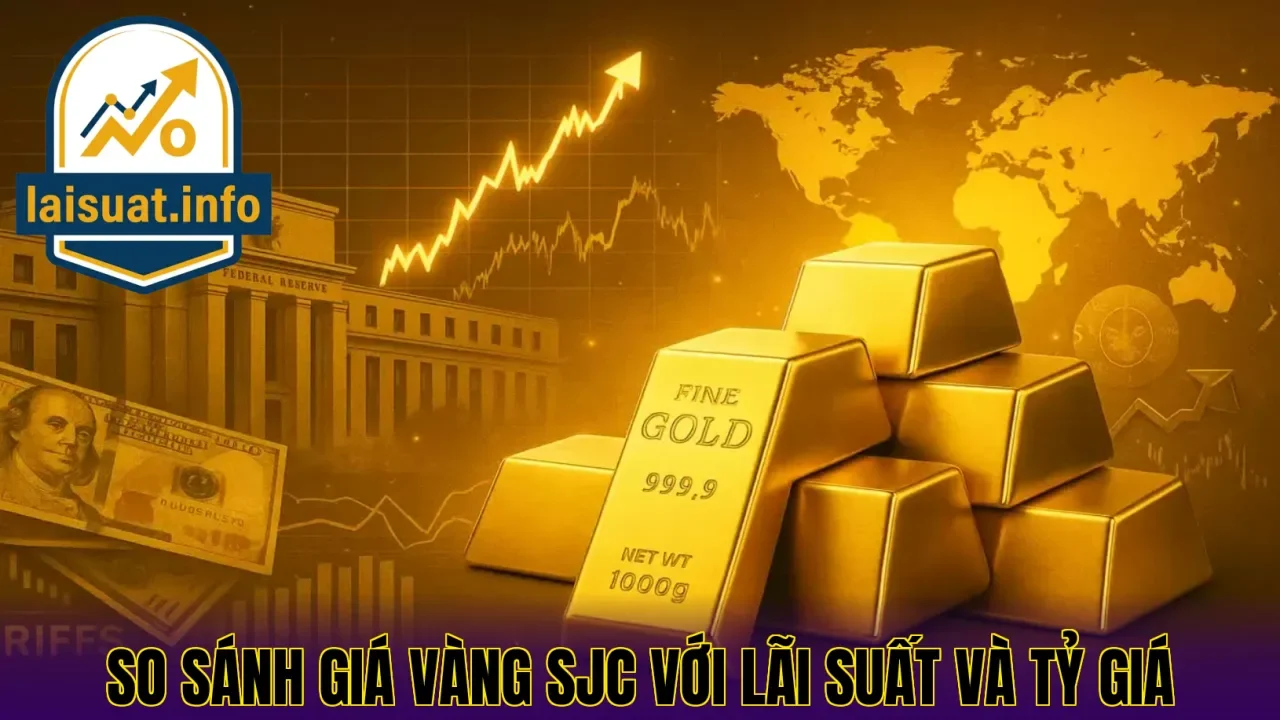 So sánh giá vàng SJC với lãi suất và tỷ giá