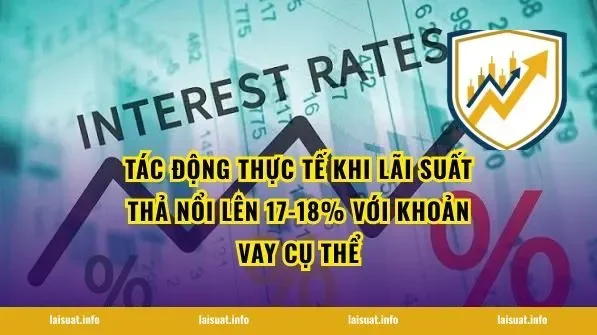 Tác động thực tế khi lãi suất thả nổi lên 17-18% với khoản vay cụ thể